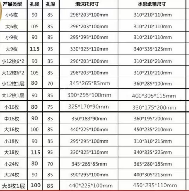 糖心苹果礼品包装盒定做6枚至24枚包装尺寸（二）