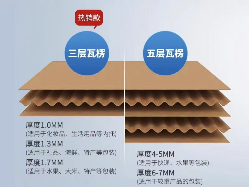 成都彩色纸箱包装厂家:定制纸箱的厚度选择与尺寸设计(二) 成都彩色纸箱包装厂家:定制纸箱的厚度选择与尺寸设计(二)