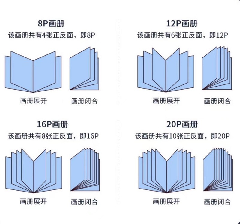 四川印刷厂家:产品画册印刷!提升品牌形象的有效方式(三) 四川印刷厂家:产品画册印刷!提升品牌形象的有效方式(三)
